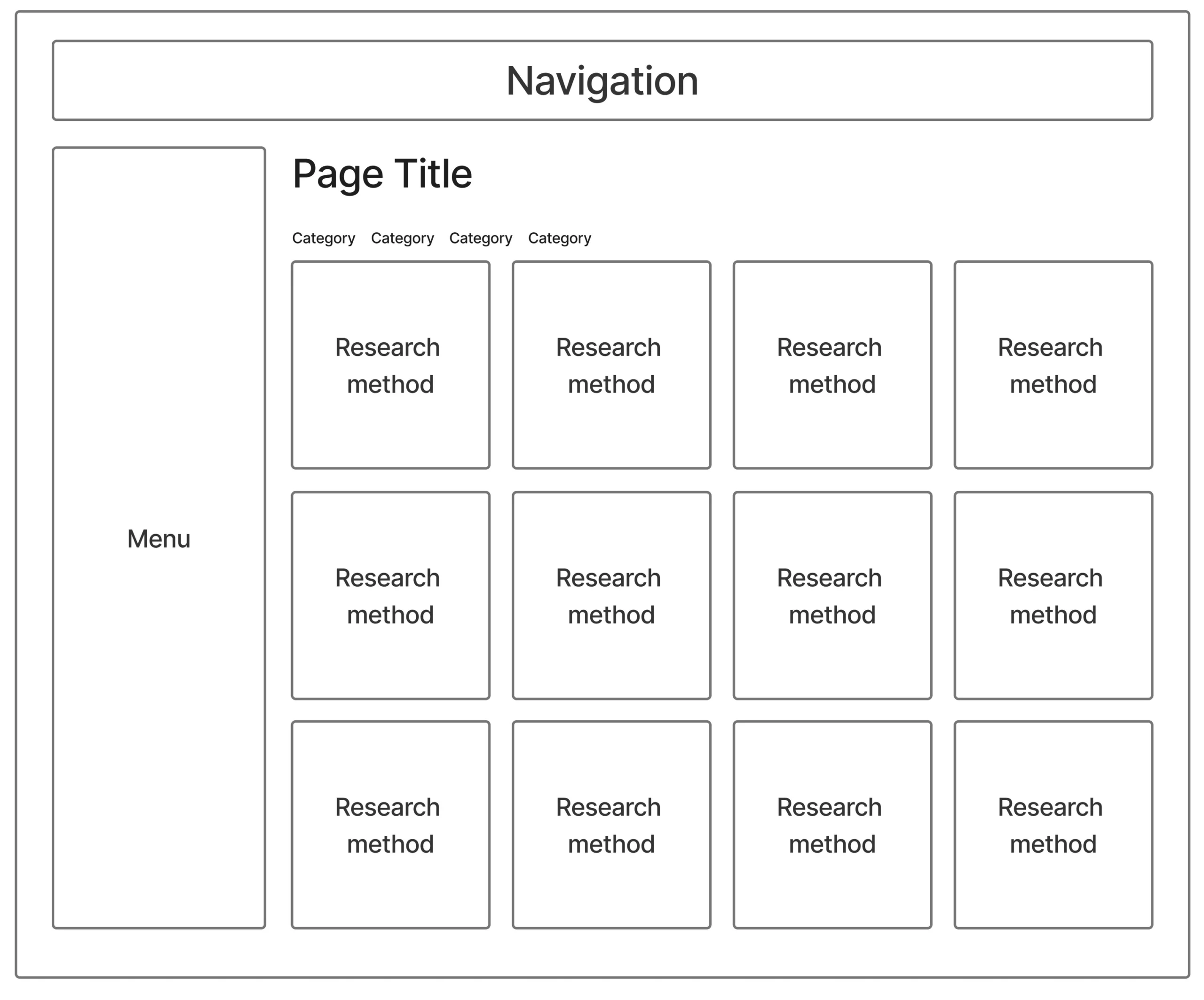 Wireframe exploring research method selection and screen hierarchy