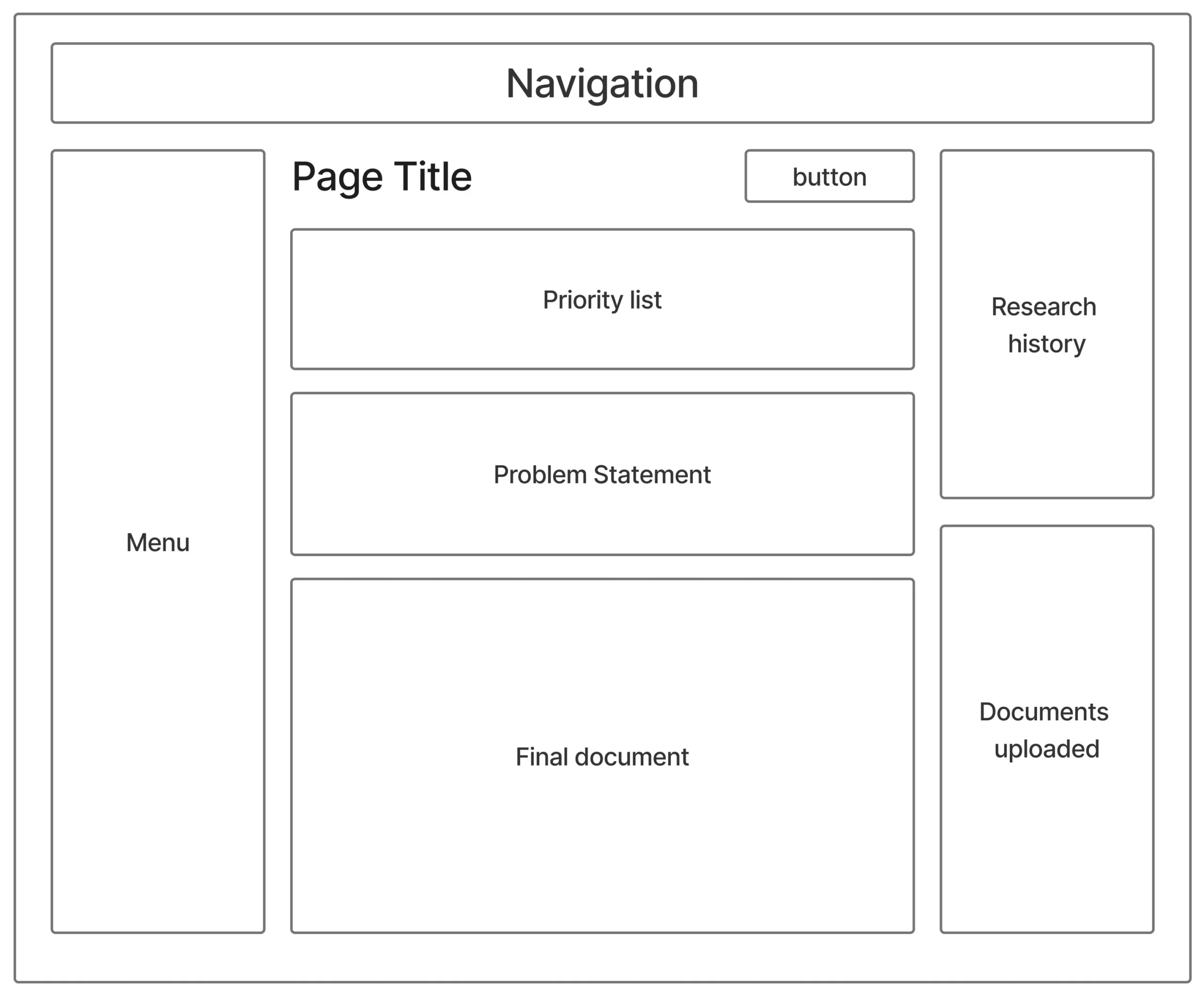 Wireframe exploring strategy and evidence progression