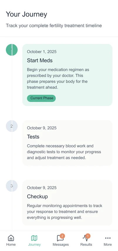 Patient treatment journey tracking screen