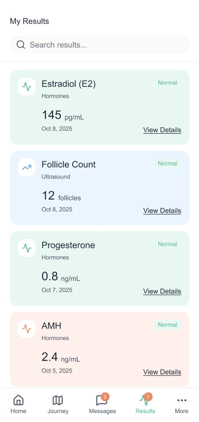 Patient results tracking screen